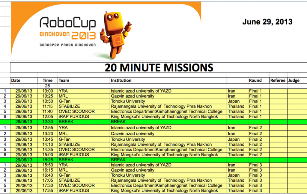 Results RoboCup Rescue (2)